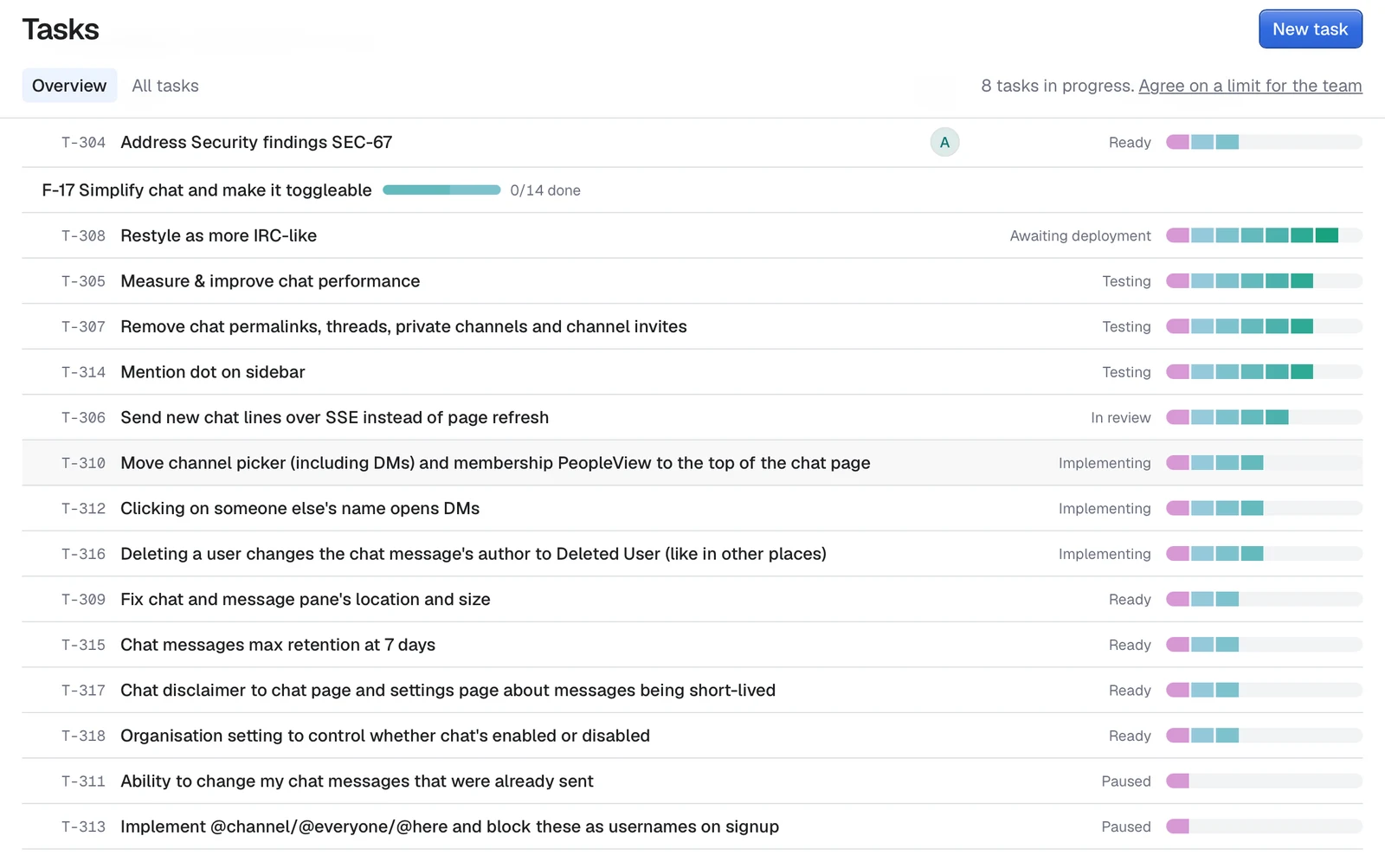 A list of tasks grouped by feature, each with its status and a bar of the time it spent in each status