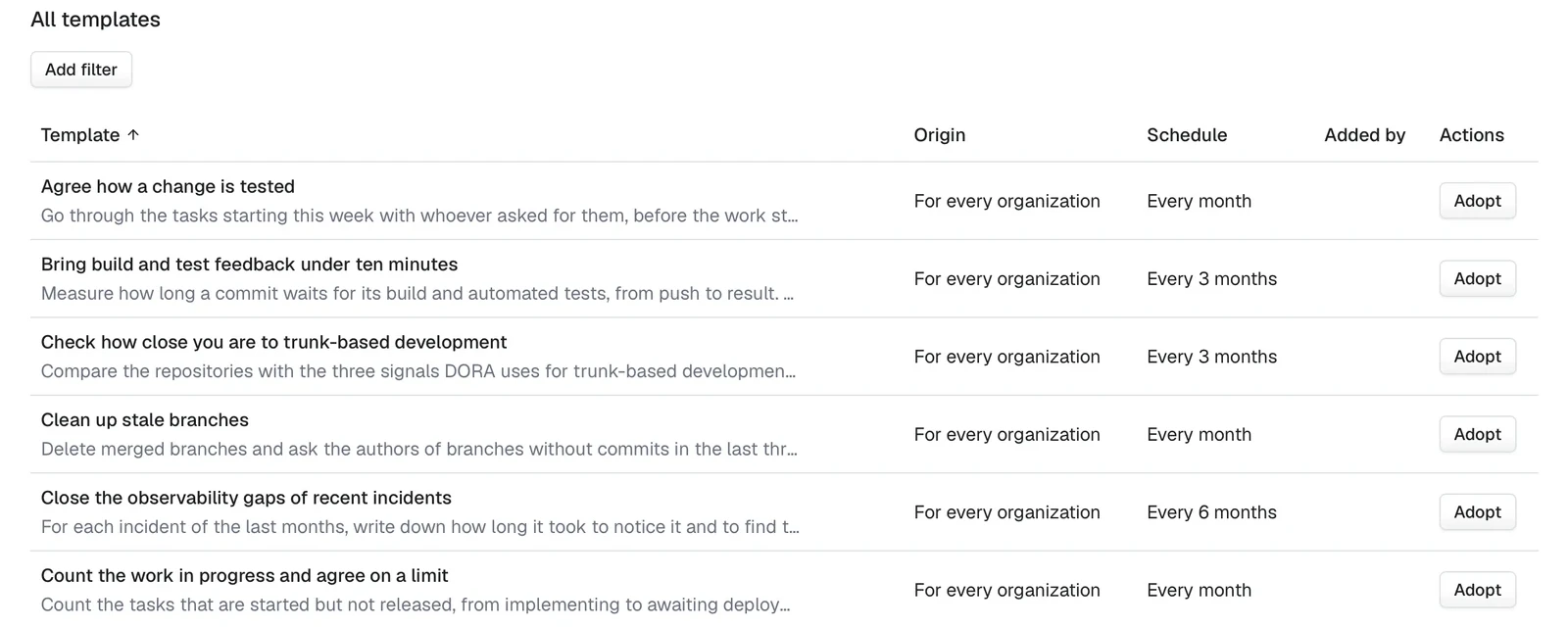 Housekeeping templates such as agreeing how a change is tested, each with a schedule and an Adopt button