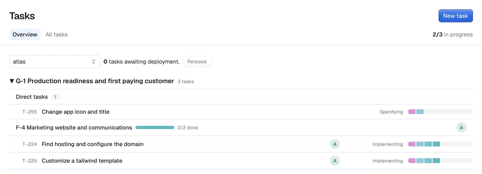 The task overview grouped by goal and feature, with each task's status and time spent