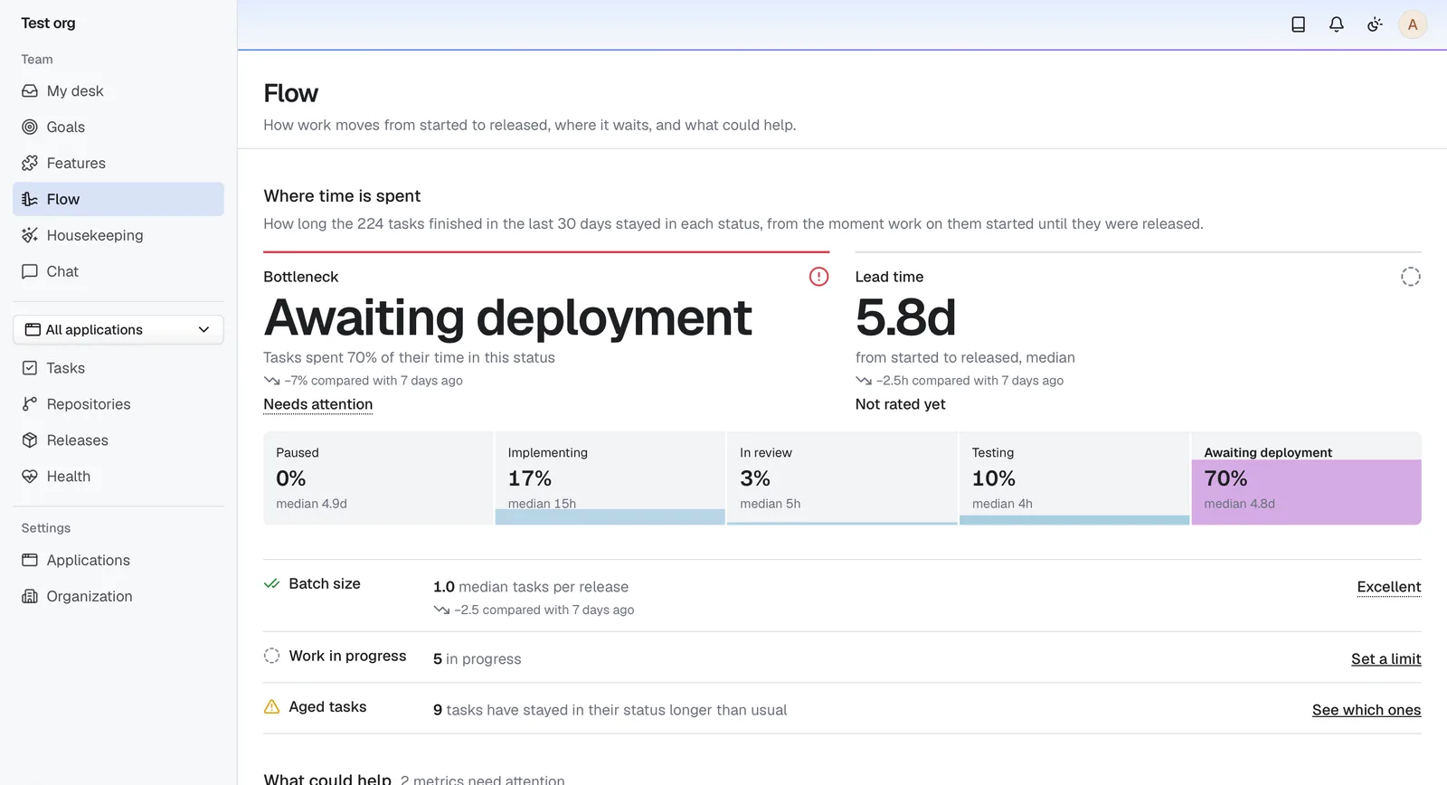 The flow page with the bottleneck status, the lead time and the share of time tasks spend in each status