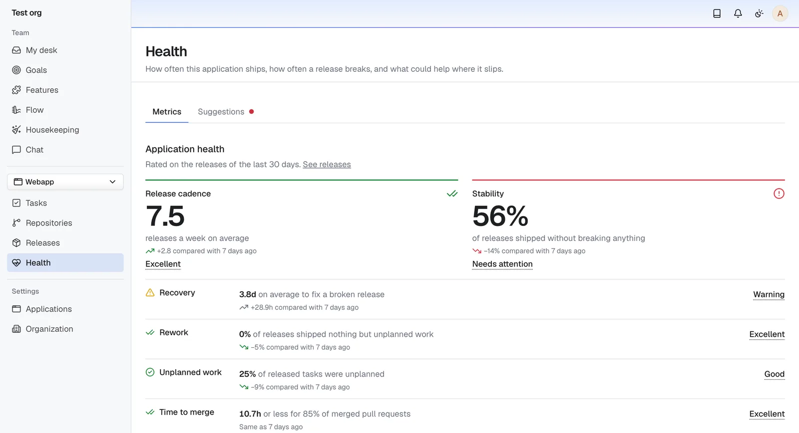 The health page rating release cadence, stability, recovery, rework, unplanned work and time to merge
